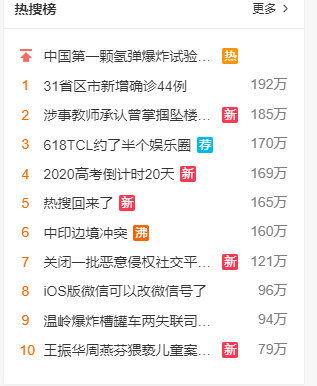 最新微博热门瓜,揭秘最新热门瓜背后的真相与内幕