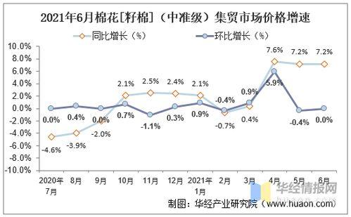 今日西沙瓜行情走势,今日走势分析，涨跌波动揭秘