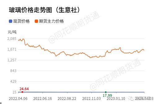 今日西沙瓜行情走势,今日走势分析，涨跌波动揭秘