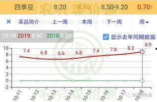 小瓜今日行情分析,今日市场动态一览