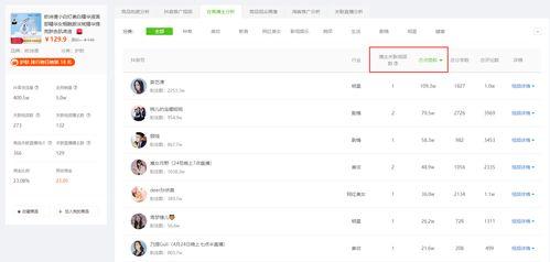 飞瓜商品今日销量,今日销量盘点