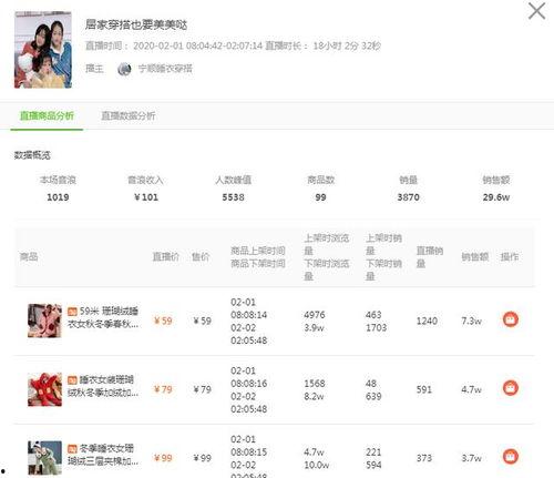 飞瓜商品今日销量,今日销量盘点