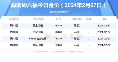 海南水瓜今日价格查询,市场行情一览