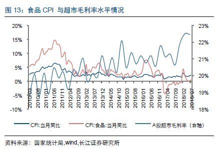 寿光籽瓜今日价格走势,今日走势解析