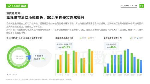 今日飞瓜数据分析,今日热门话题与趋势洞察