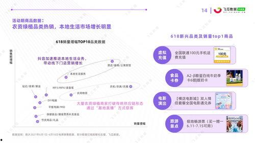 今日飞瓜数据分析,今日热门话题与趋势洞察