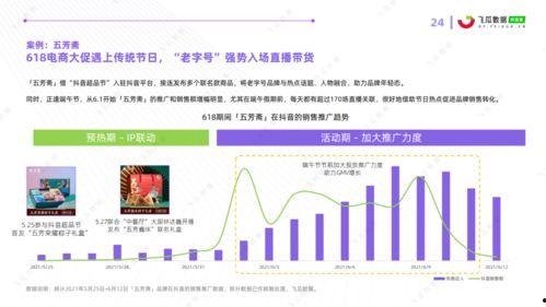 今日飞瓜数据分析,今日热门话题与趋势洞察