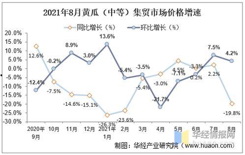 新疆瓜价今日行情走势,市场行情动态分析