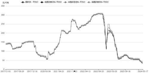 新疆瓜价今日行情走势,市场行情动态分析