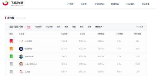 广州飞瓜数据热门评论,揭秘网络热点背后的真实心声