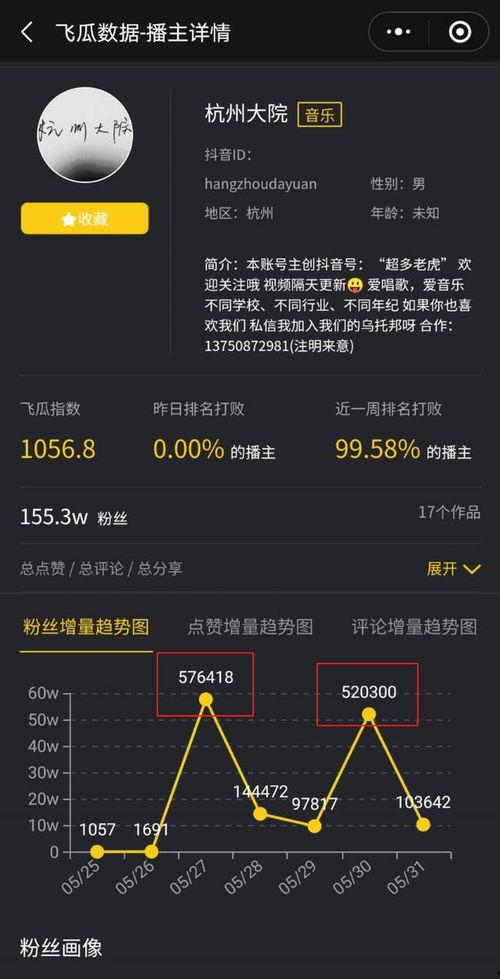 飞瓜数据看热门音乐,近期热门音乐榜单大揭秘