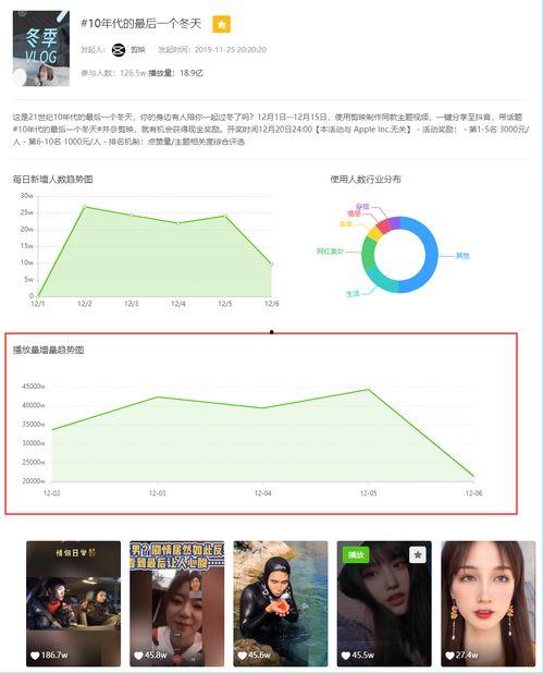 飞瓜数据看热门音乐,近期热门音乐榜单大揭秘
