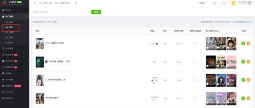 飞瓜数据看热门音乐,近期热门音乐榜单大揭秘