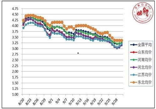 毛瓜价格今日行情走势,涨跌互现，市场行情解析